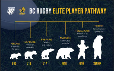 BC Rugby selected as Website of the Month (July 2021)