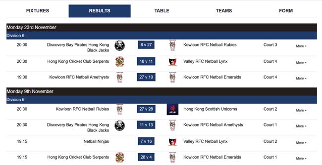 Hong Kong Netball use SportLoMo Competition Management