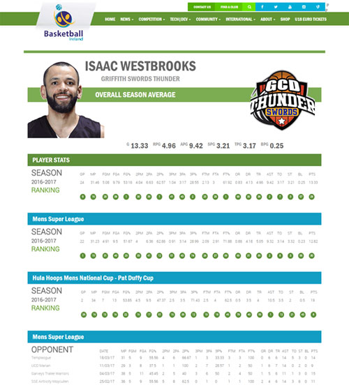 Basketball Player Individual Stats