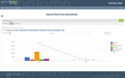 SportLoMo Management Dashboard