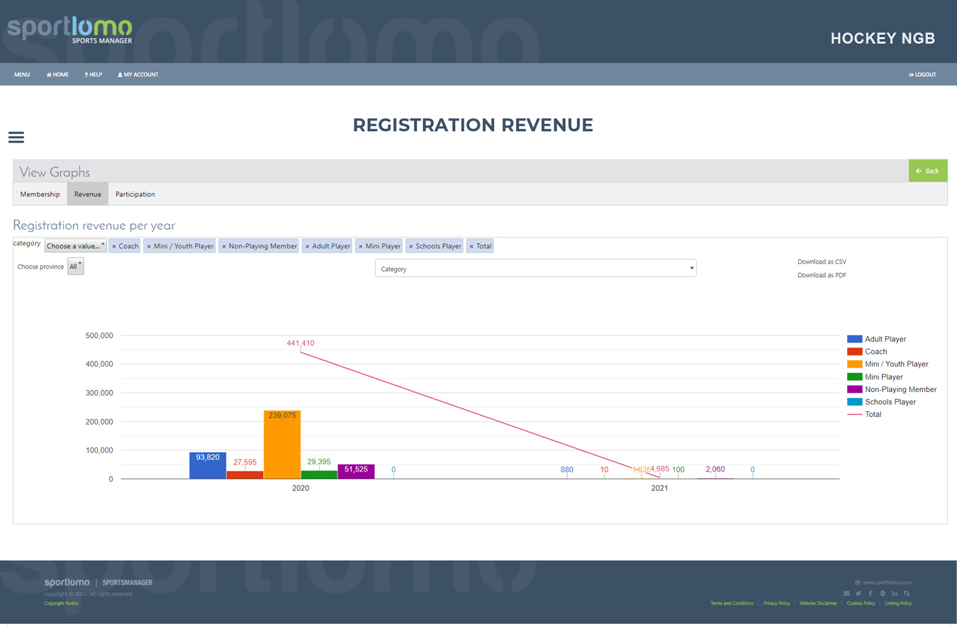 Member Registration Revenue Graph