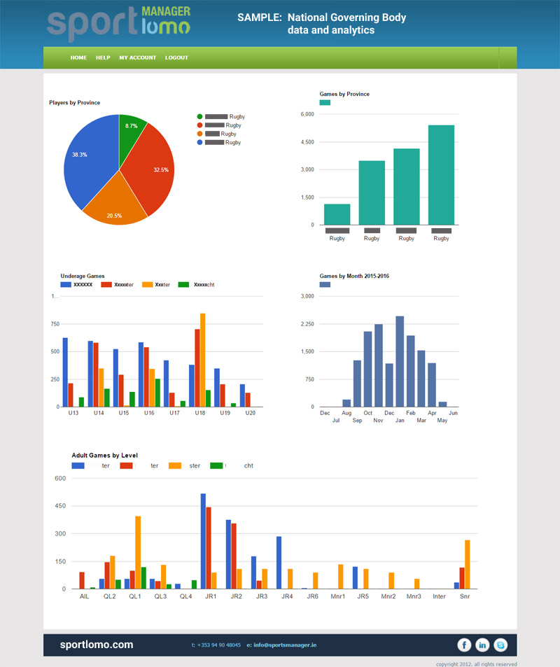 Sportlomo Data Analytics for Governing Bodies