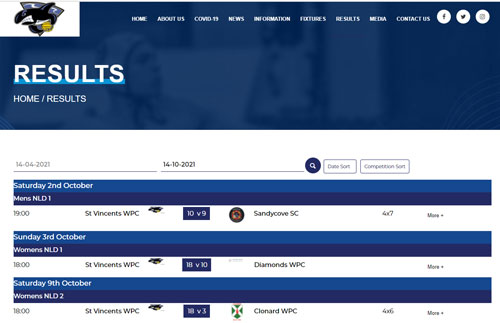 St Vincents Water Polo Club Results Page