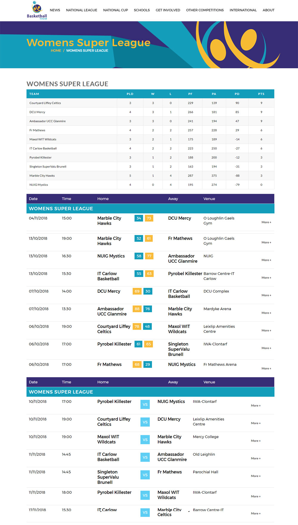 Basketball Live Table, Results Fixtures, view Basketball Ireland Website