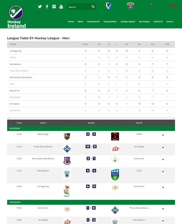 Hockey scores, fixtures, tables, game schedule managed on SportLoMo