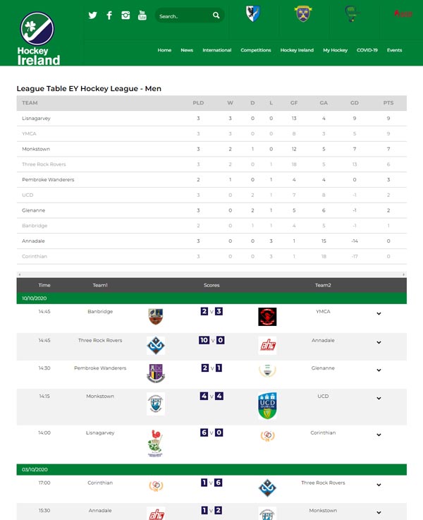 Hockey scores, fixtures, tables, game schedule managed on SportLoMo