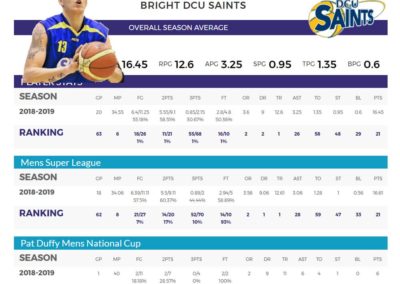 Basketball Ireland Player Stats via SportLomo