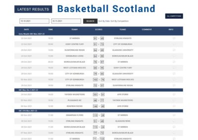 Basketball Scotland API results from Sportlomo Competition Management