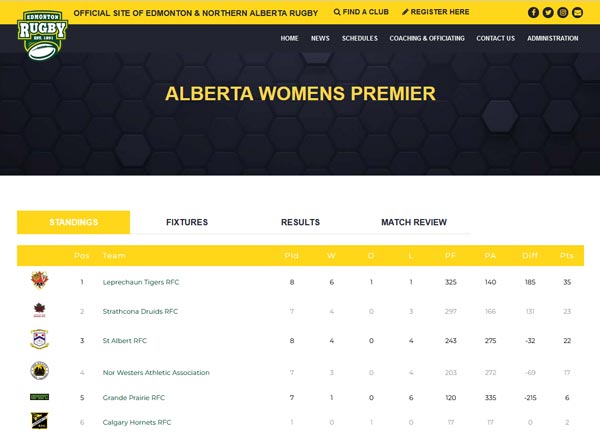 Alberta Womens Premier league standings updated by SportLoMo competition management
