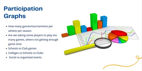 Understand your sports participation, view by graphs and reports