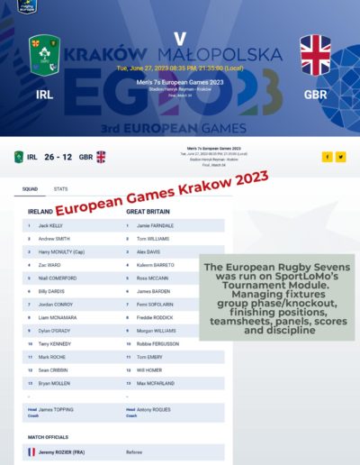 European Games 2023 in Krakow. Rugby Sevens Competition run on SportLoMo Tournament Module