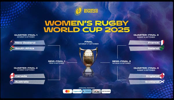 Womens Rugby World cup 2025 semi final draw